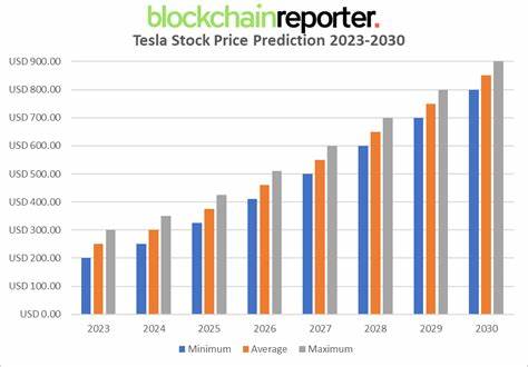 Tesla Stock Price Prediction 2025: Will TSLA Price Gain Its Old Glory? - Blockchain Reporter