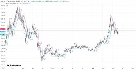7 best swing trading indicators for 2024 - OKX