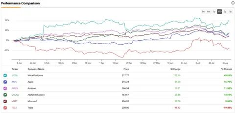 Meta Platforms Is Helping Power This 6%-Yielding Dividend Stock's Continued Growth