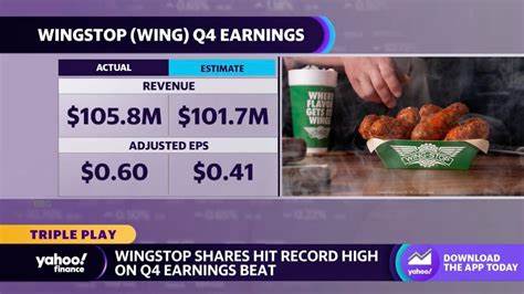 Wingstop jumps 15% on profit beat, expansion outlook lift