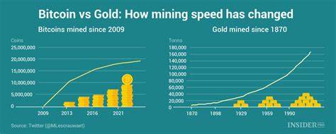 The Clash of Assets: Bitcoin vs. Gold and a Crypto Update - Real Vision