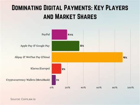 Cryptocurrency Wallet Adoption Statistics 2025: E‑Commerce, Payments & Regional Growth