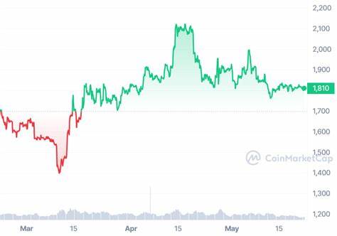 Ethereum’s Struggles Continue! Is the Bull Market Over? - Be3