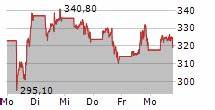 MicroStrategy Stock: $671M Loss Amid Bitcoin Write-Down