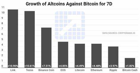 Market Strength: Bitcoin and Altcoins Show Resilience - Blockchain.News