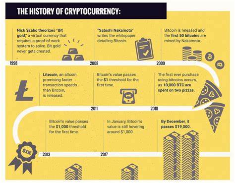 Crypto in the ’90s: The Unofficial History of Cryptocurrency - DailyCoin