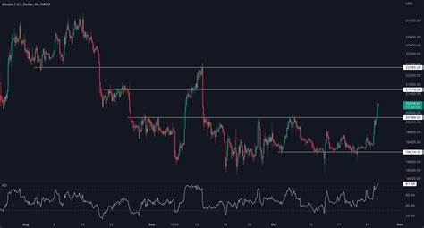 Bitcoin Short-Term Fate Hangs in the Balance as It Tests $58,840 Support - The Crypto Basic