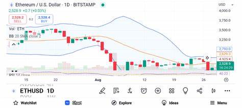 3 Top Growth Altcoins That Will Leave Polygon (POL) and Polkadot (DOT) Struggling to Keep Up - TCU