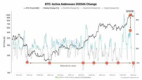 Bitcoin falls over 5% to $81,712 amid ongoing volatility following Trump’s Bitcoin reserve proposal - Mint