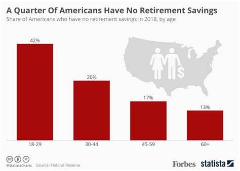 Many Americans Don't Enjoy Retirement