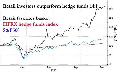 Retail Investors and Hedge Funds Bought the Dip Last Week, Bank of America Says