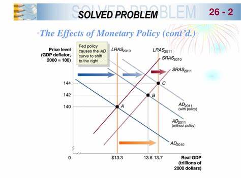 Monetary policy in the U.S. 'is still too restrictive,' strategist says - Forex Factory