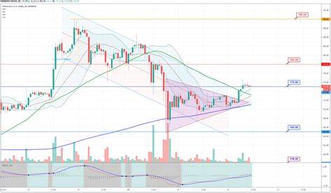 Ethereum weak open interest signals consolidation, ETH stays within sight of $2,600 - FXStreet