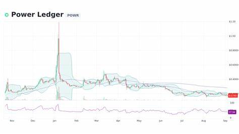 Powerledger Price: POWR Live Price Chart, Market Cap & News Today - CoinGecko Buzz