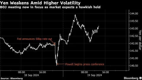 Yen Drops on BOJ’s Dovish Tone, US Futures Decline: Markets Wrap - Bloomberg