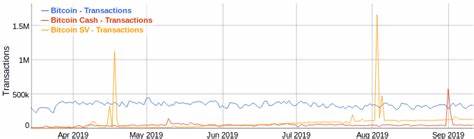 Dutch regulator AFM flags pump-and-dump risks in crypto - Cryptopolitan