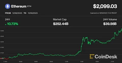 Bitcoin mining energy use doubled in 2023 as crypto prices rose - S&P Global