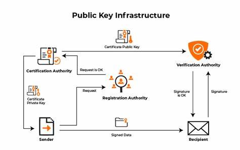 RFC 9804: Simple Public Key Infrastructure (SPKI) S-Expressions