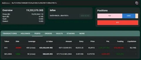 Whale’s $420 Million Bitcoin Short Sparks Public ‘Hunt’ on Hyperliquid