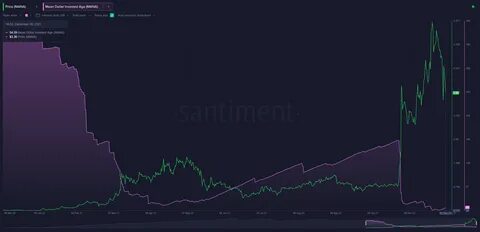 Crypto Price Today: Bitcoin at $82,984, Solana Drops 3.71%, TRON Gains 4.14% - Analytics Insight