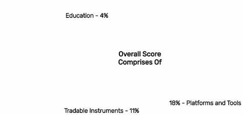 Deriv Review 2025: Read Before You Trade - FX Empire