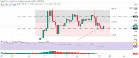 Analyst Believes DTX Could Be the Next BNB, Gives a Strong Buy Rating - NFTevening.com