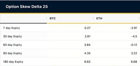 Will Today’s $5B BTC and ETH Options Expiry Shift Momentum? - DailyCoin