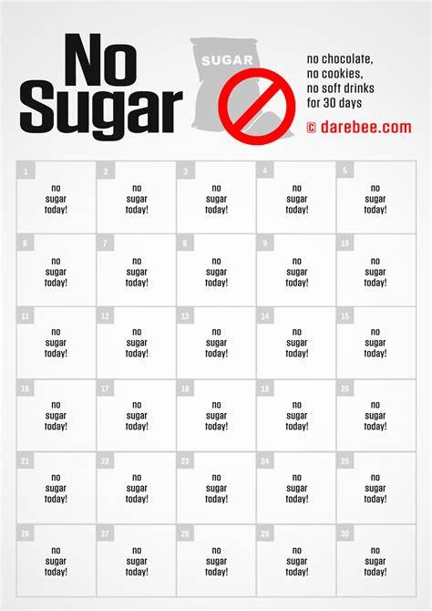 What Are 30-Day No Sugar Challenges? All You Need To Know