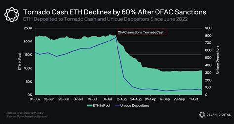 Tornado Cash Removed from OFAC Sanctions List - TheCCPress