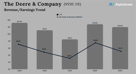 Here's What to Expect From Deere's Next Earnings Report