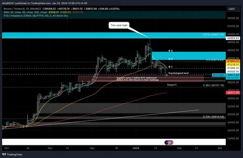 Bitcoin Price Prediction – BTC in Recovery After Bloodbath - The VR Soldier