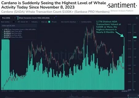 10 Bitcoin Open-Source Projects to Watch in 2024 - Analytics Insight
