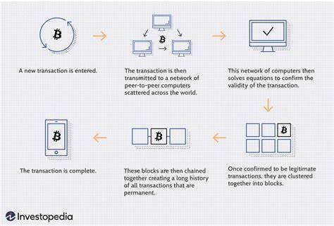 On-Chain Transactions (Cryptocurrency): Definition and Validation - Investopedia