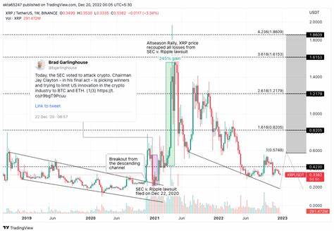 XRP News: XRP Price Teeters at $2 as Investor Demand Wanes — Is a Breakdown Imminent? - Binance