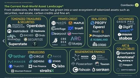 Top Tokenized Real Estate Coins by Market Cap - CoinGecko Buzz