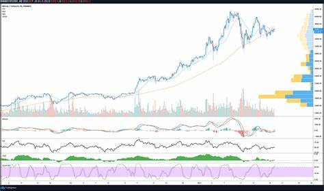 Will Ethereum Follow Bitcoin To New Record Highs? - Barchart