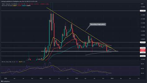 Tron Price Prediction: Can Bulls Push The TRX Price To $0.20?: Guest Post by CoinPedia News - CoinMarketCap