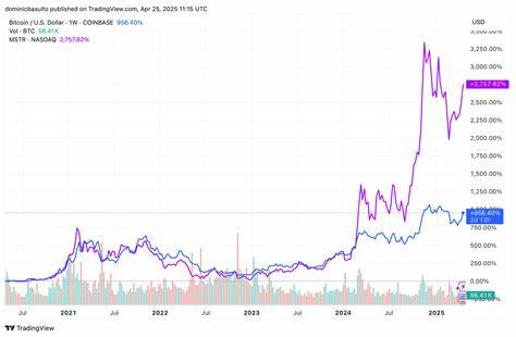 Better Buy: Bitcoin vs. Strategy (MicroStrategy) - The Motley Fool