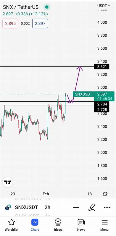 CRYPTO MECHANIC(@CRYPTOMECHANIC)'s insights - Binance