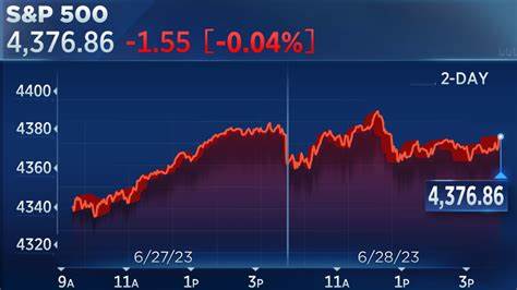 Stock market today: Dow, S&P 500, Nasdaq waver, oil prices trim gains after report of Iran missile strikes aimed at US air bases