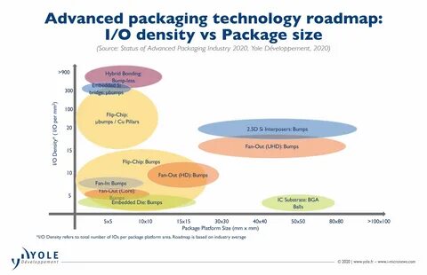 Taiwan’s ASE sees 2025 advanced packaging and testing revenue more than doubling to $1.6 billion - Yahoo