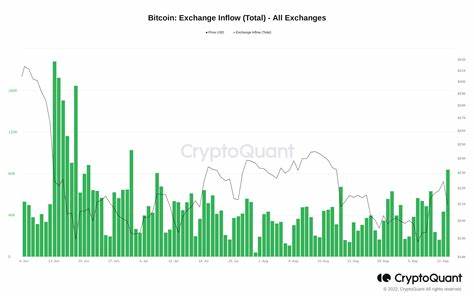 Bitcoin drops below $84k as markets react to tariffs - CoinJournal