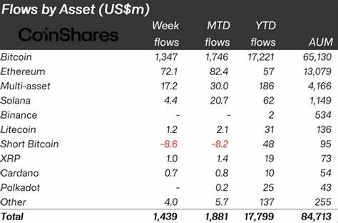 Ethereum (ETH) Sees Largest Inflows Since March, Signals Bullish Trend - BeInCrypto