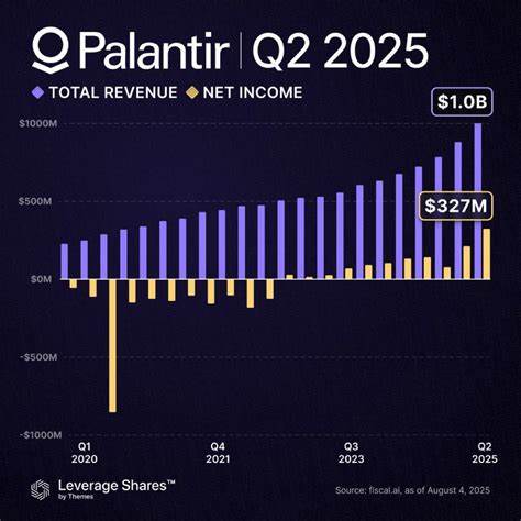 Palantir Hits New High Ahead Of Q2 Earnings Report