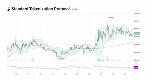 STP Price: STPT Live Price Chart, Market Cap & News Today - CoinGecko Buzz