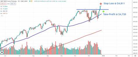 How to Trade Futures: Platforms, Strategies, and Pros and Cons