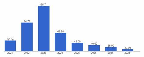 Official 2020 inflation in Argentina at 36,1%, but several points higher for the poor half of the country