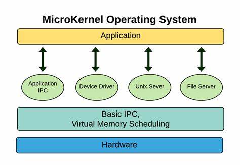 Is eBPF the microkernel we were promised?
