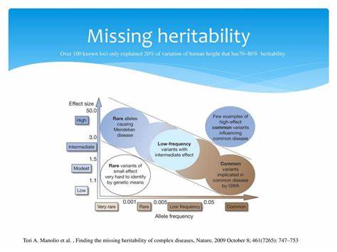 Using AI to Research the Missing Heritability Post