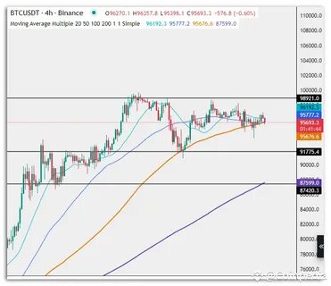Bitcoin Analysis Dec 4: Will it Rise or Fall Back to $87,600? - Coinpedia Fintech News
